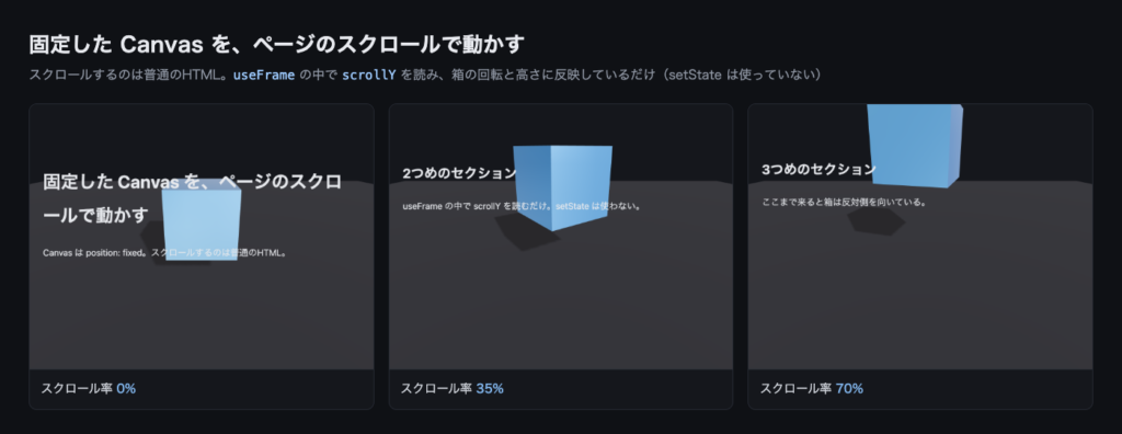 固定したCanvasの上にHTMLを流したページ。スクロール率0%・35%・70%の3枚を並べると、スクロールに合わせて箱が回転し、上に移動している