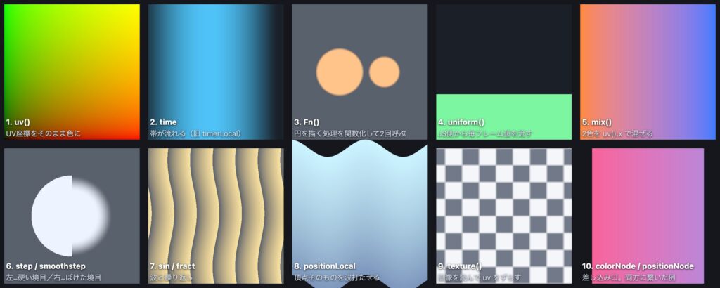 TSLでよく使うノード10個の実行結果